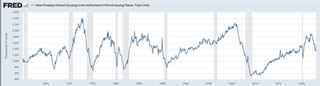 Fall in housing leads to global recession
