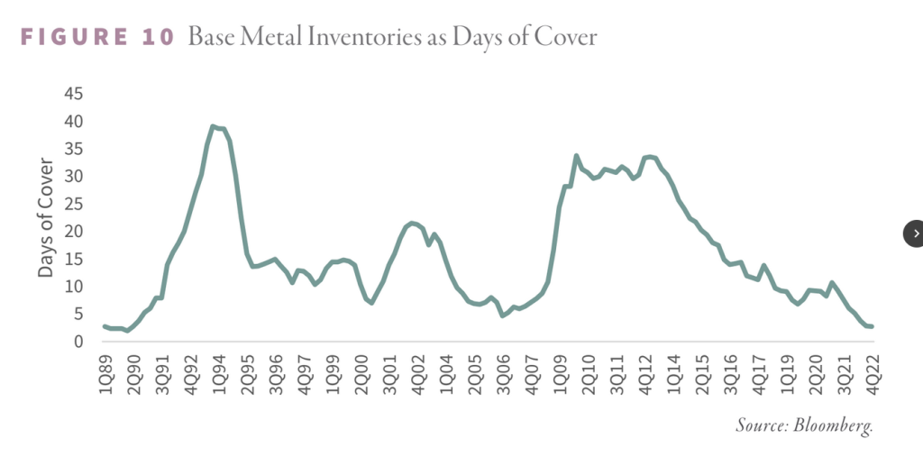 Copper - A Slam Dunk Investment Case - Trikaal Capital